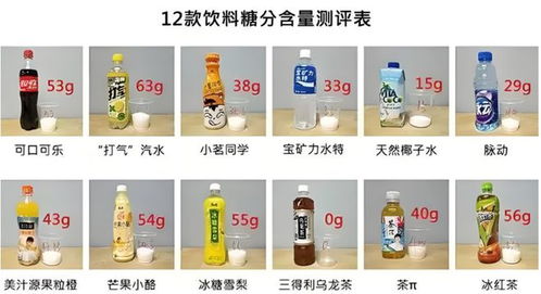 暑期精彩，疾控相伴 中小學生暑期食品安全與合理飲食全攻略